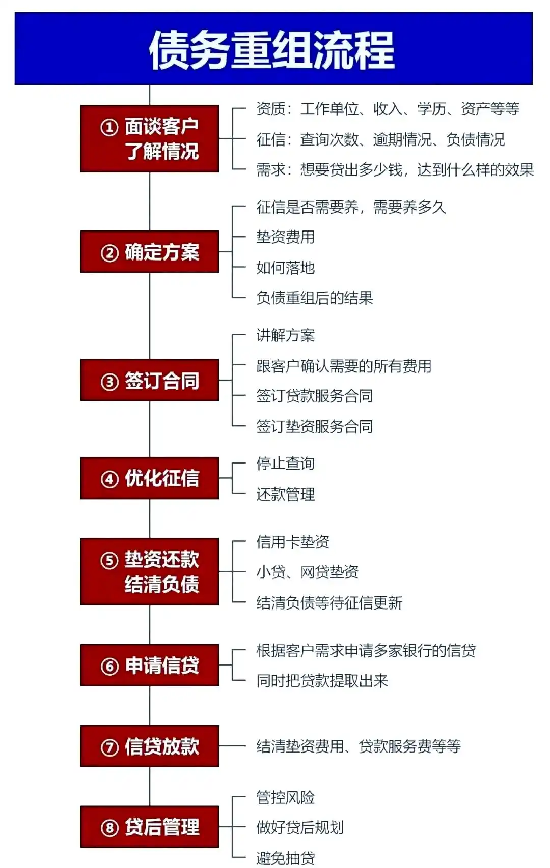在延寿，中小企业也可以债务重组吗？